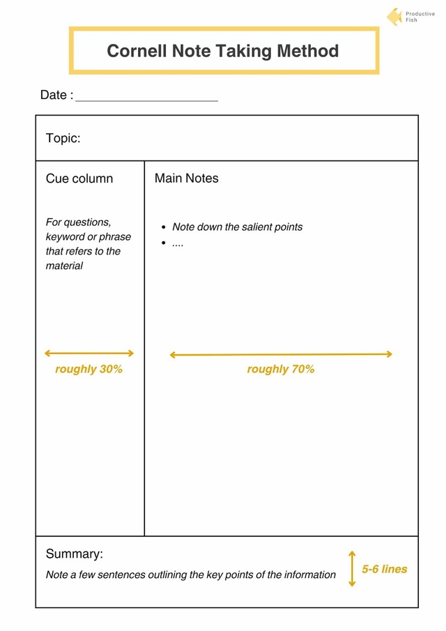 The Cornell Notes printable template with a cue column, main notes area, and summary strip