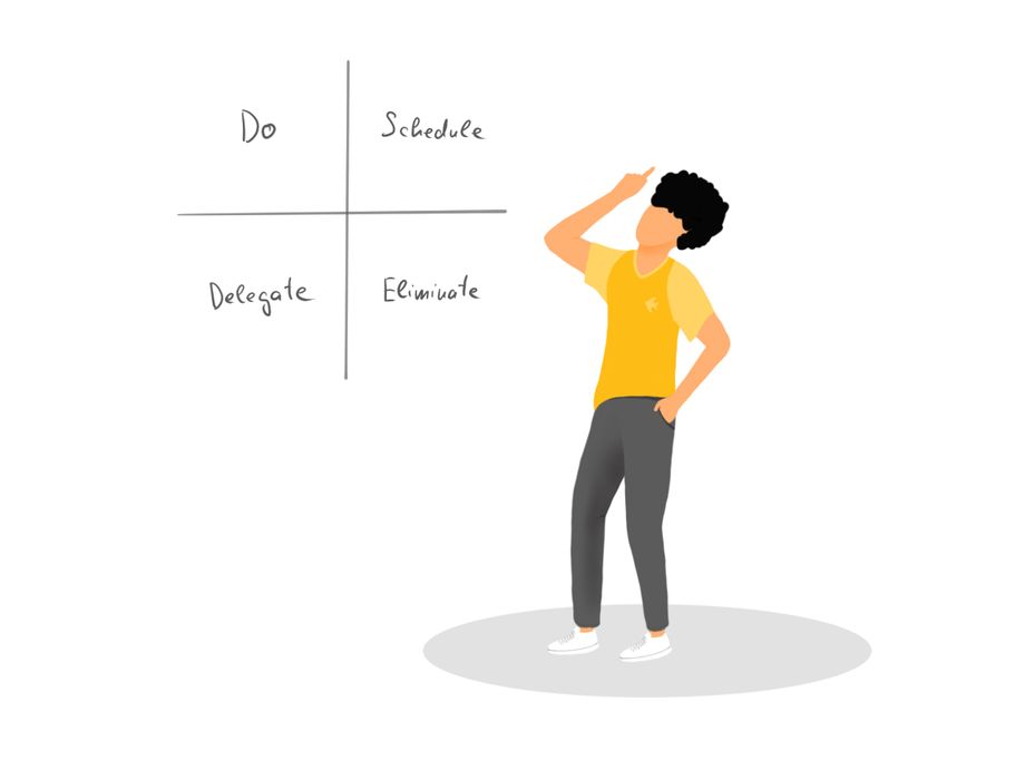 Illustration of person watching on Eisenhower Matrix and thinking