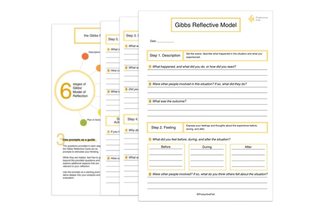 The Gibbs Reflective Cycle printable template, showing the six stages laid out as fill-in sections