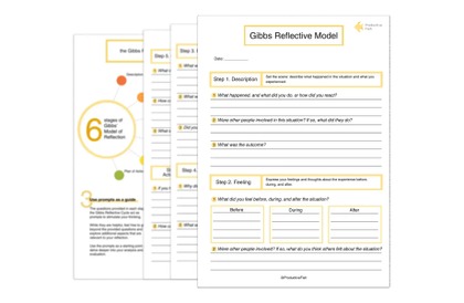 The Gibbs Reflective Cycle printable template