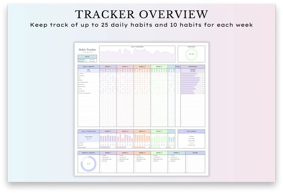 Habit Tracker Spreadsheet for Google Sheets