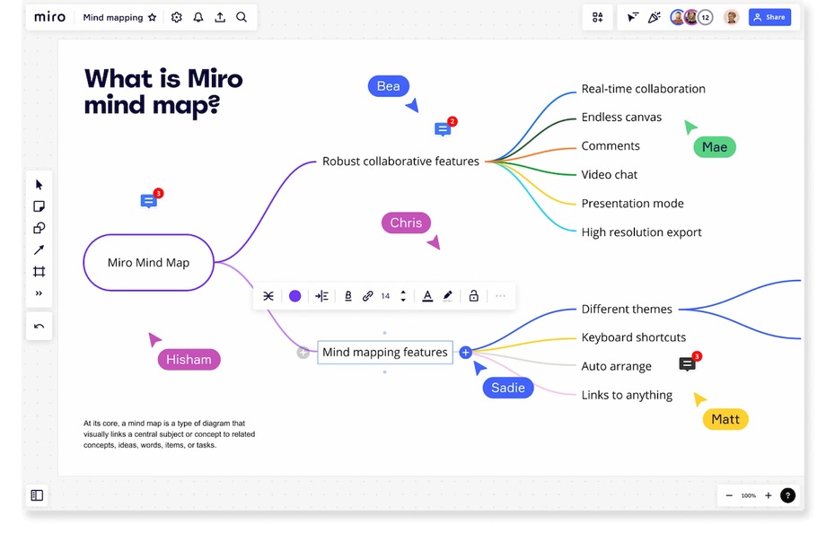 Mire mind map sortware