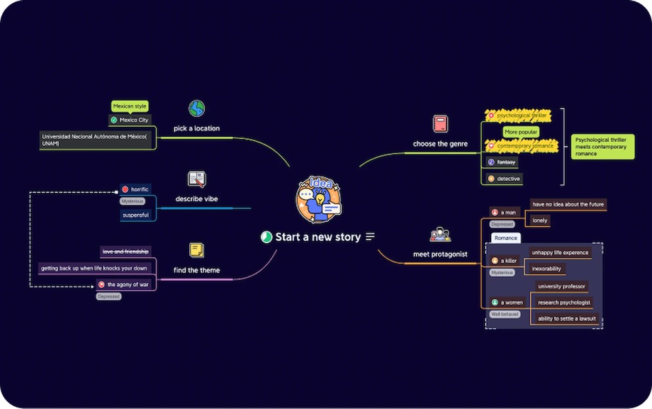 XMind mind map tool