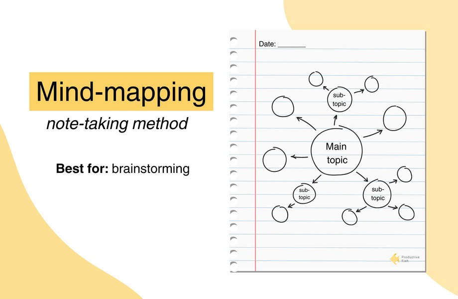 Example of the mind-mapping note-taking method