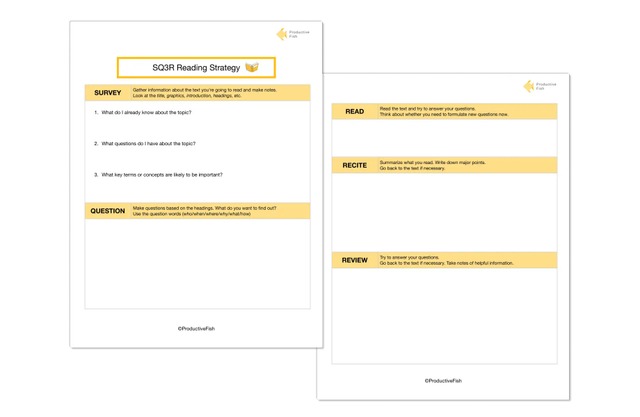 The SQ3R printable template with survey, question, read, recite, and review sections