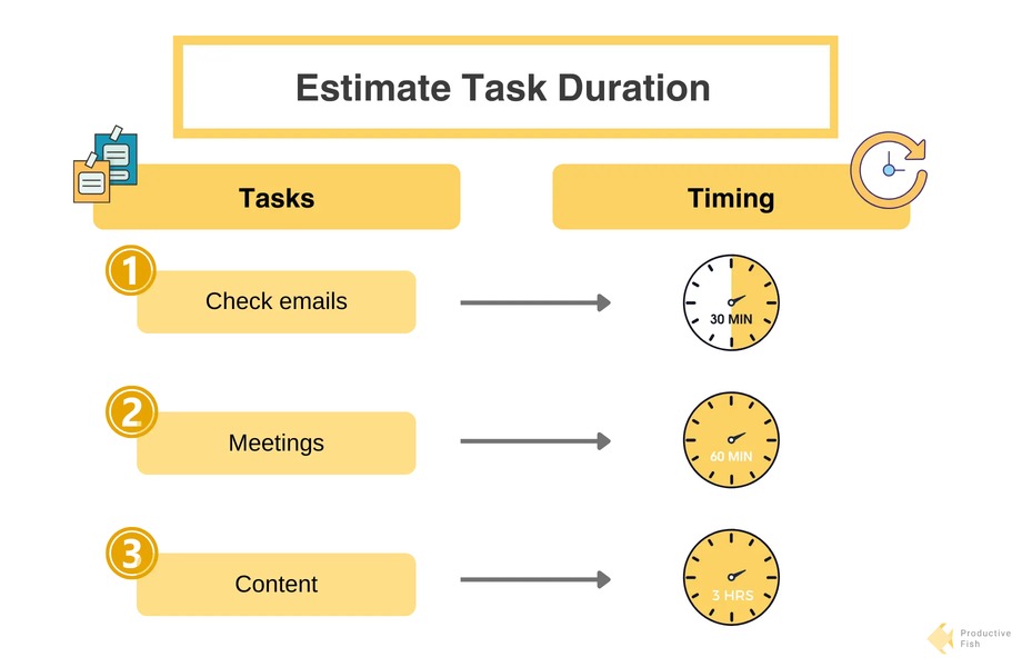 An example of estimating tasks duration for creating time blocks 